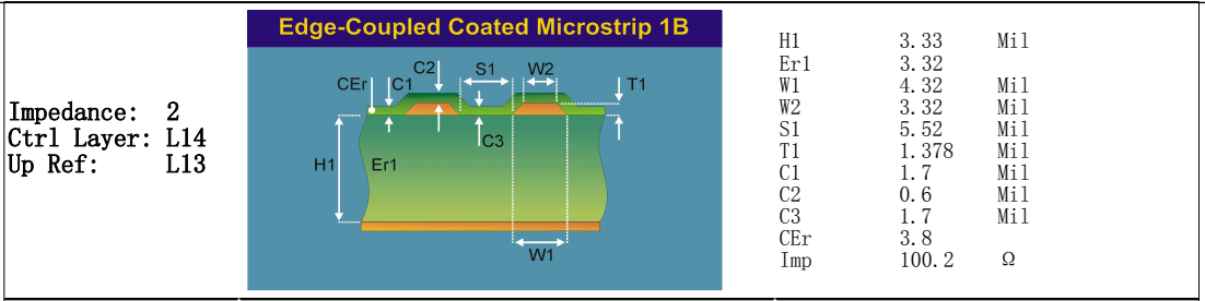 STACK UP 14-Layer M6 PCB
